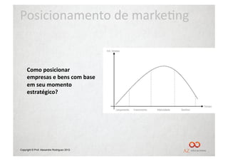 Posicionamento	
  de	
  marke/ng	
  


     Como	
  posicionar	
  
     empresas	
  e	
  bens	
  com	
  base	
  
     em	
  seu	
  momento	
  
     estratégico?	
  




Copyright © Prof. Alexandre Rodriguez 2012
 