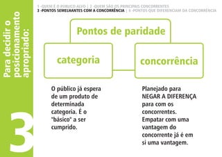 Para decidir o 
posicionamento 
apropriado: 
1 -QUEM É O PÚBLICO ALVO | 2 -QUEM SÃO OS PRINCIPAIS CONCORRENTES 
3 -PONTOS SEMELHANTES COM A CONCORRÊNCIA | 4 -PONTOS QUE DIFERENCIAM DA CONCORRÊNCIA 
3 
Pontos de paridade 
categoria concorrência 
O público já espera 
de um produto de 
determinada 
categoria. É o 
"básico" a ser 
cumprido. 
Planejado para 
NEGAR A DIFERENÇA 
para com os 
concorrentes. 
Empatar com uma 
vantagem do 
concorrente já é em 
si uma vantagem. 
 