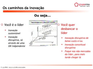 Os caminhos da inovação Ou seja...  Você é o líder Você quer desbancar o líder Inovação sustentável Inovação disruptiva, só através de uma UN indpendente Inovação disruptiva de baixo custo e/ou Inovação conceitual disruptiva Foque nos não mercados do líder, para mais tarde chegar lá 