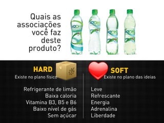 HARD SOFT
Refrigerante de limão
Baixa caloria
Vitamina B3, B5 e B6
Baixo nível de gás
Sem açúcar
Leve
Refrescante
Energia
Adrenalina
Liberdade
Quais as
associações
você faz
deste
produto?
Existe no plano físico Existe no plano das ideias
 