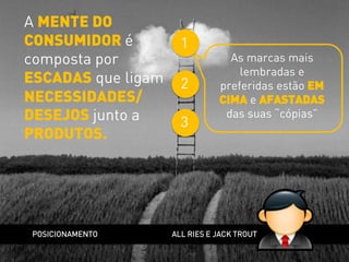 A MENTE DO
CONSUMIDOR é
composta por
ESCADAS que ligam
NECESSIDADES/
DESEJOS junto a
PRODUTOS.
As marcas mais
lembradas e
preferidas estão EM
CIMA e AFASTADAS
das suas “cópias”
1
2
3
POSICIONAMENTO ALL RIES E JACK TROUT
 