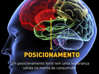 POSICIONAMENTO
Um posicionamento forte tem uma lembrança
sólida na mente do consumidor
 