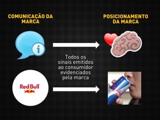 COMUNICAÇÃO DA
MARCA
POSICIONAMENTO
DA MARCA
Todos os
sinais emitidos
ao consumidor
evidenciados
pela marca
 