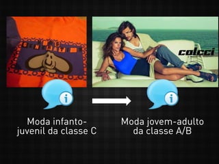 Moda infanto-
juvenil da classe C
Moda jovem-adulto
da classe A/B
 