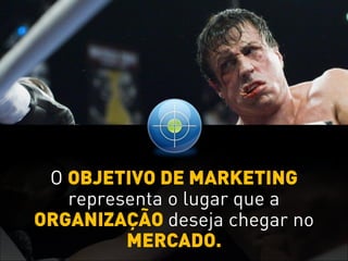 O OBJETIVO DE MARKETING
representa o lugar que a
ORGANIZAÇÃO deseja chegar no
MERCADO.
 