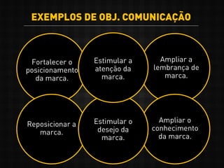 Fortalecer o
posicionamento
da marca.
Ampliar a
lembrança de
marca.
Reposicionar a
marca.
Ampliar o
conhecimento
da marca.
EXEMPLOS DE OBJ. COMUNICAÇÃO
Estimular o
desejo da
marca.
Estimular a
atenção da
marca.
 