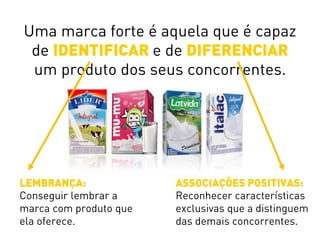 Uma marca forte é aquela que é capaz
de IDENTIFICAR e de DIFERENCIAR
um produto dos seus concorrentes.
LEMBRANÇA:
Conseguir lembrar a
marca com produto que
ela oferece.
ASSOCIAÇÕES POSITIVAS:
Reconhecer características
exclusivas que a distinguem
das demais concorrentes.
 