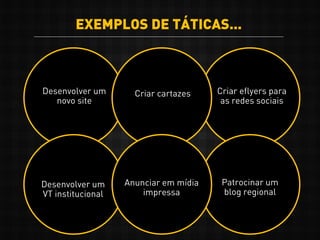 Desenvolver um
novo site
Criar eflyers para
as redes sociais
Criar cartazes
Desenvolver um
VT institucional
Patrocinar um
blog regional
EXEMPLOS DE TÁTICAS...
Anunciar em mídia
impressa
 