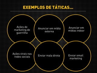 Ações de
marketing de
guerrilha
Anunciar em
mídias indoor
Anunciar em mídia
externa
Ações virais nas
redes sociais Enviar email
marketing
EXEMPLOS DE TÁTICAS...
Enviar mala direta
 