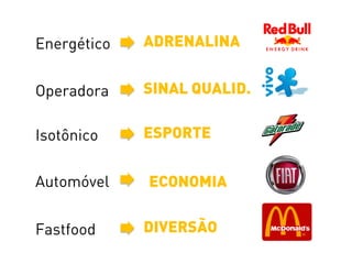 Energético ADRENALINA
Operadora SINAL QUALID.
Isotônico ESPORTE
Fastfood DIVERSÃO
Automóvel ECONOMIA
 