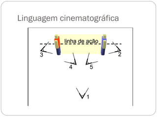 Linguagem cinematográfica
 