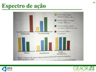 Espectro de ação
46
 