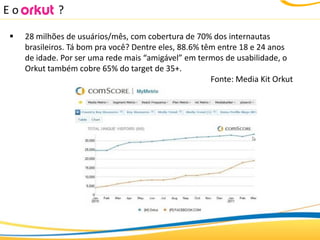 Eo            ?

    28 milhões de usuários/mês, com cobertura de 70% dos internautas
     brasileiros. Tá bom pra você? Dentre eles, 88.6% têm entre 18 e 24 anos
     de idade. Por ser uma rede mais “amigável” em termos de usabilidade, o
     Orkut também cobre 65% do target de 35+.
                                                        Fonte: Media Kit Orkut
 