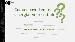 Como convertemos
sinergia em resultado
                          INTERATIVIDADE

            RELEVÂNCIA                 COMPORTAMENTO

PERCEPÇÃO
            EM BOM PORTUGUÊS: VENDAS                       COMUNICAÇÃO



       FORÇA                  IDENTIDADE
                                                INSERÇÃO
                         PRESENÇA
 