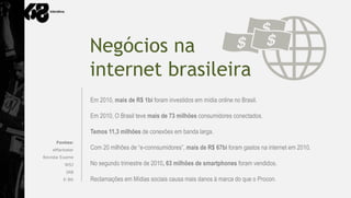 Negócios na
                internet brasileira
                Em 2010, mais de R$ 1bi foram investidos em mídia online no Brasil.

                Em 2010, O Brasil teve mais de 73 milhões consumidores conectados.

                Temos 11,3 milhões de conexões em banda larga.
     Fontes:
    eMarketer   Com 20 milhões de “e-connsumidores”, mais de R$ 67bi foram gastos na internet em 2010.
Revista Exame
         WSJ    No segundo trimestre de 2010, 63 milhões de smartphones foram vendidos.
         IAB
        E-Bit   Reclamações em Mídias sociais causa mais danos à marca do que o Procon.
 