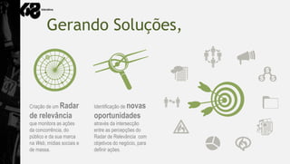 Gerando Soluções,



Criação de um Radar        Identificação de novas
de relevância              oportunidades
que monitora as ações      através da intersecção
da concorrência, do        entre as percepções do
público e da sua marca     Radar de Relevância com
na Web, mídias sociais e   objetivos do negócio, para
de massa.                  definir ações.
 