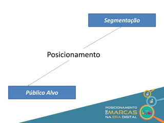 Posicionamento 
Segmentação 
Público Alvo 
 
