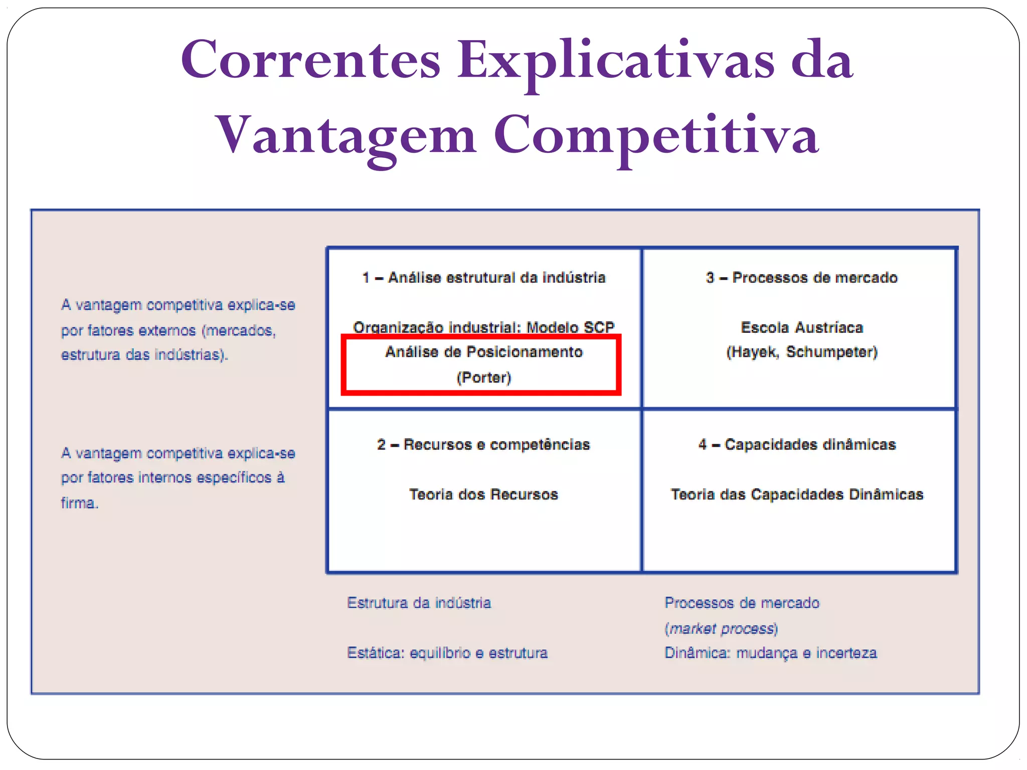 Posicionamento estratégico | PPT | Download Gratuito