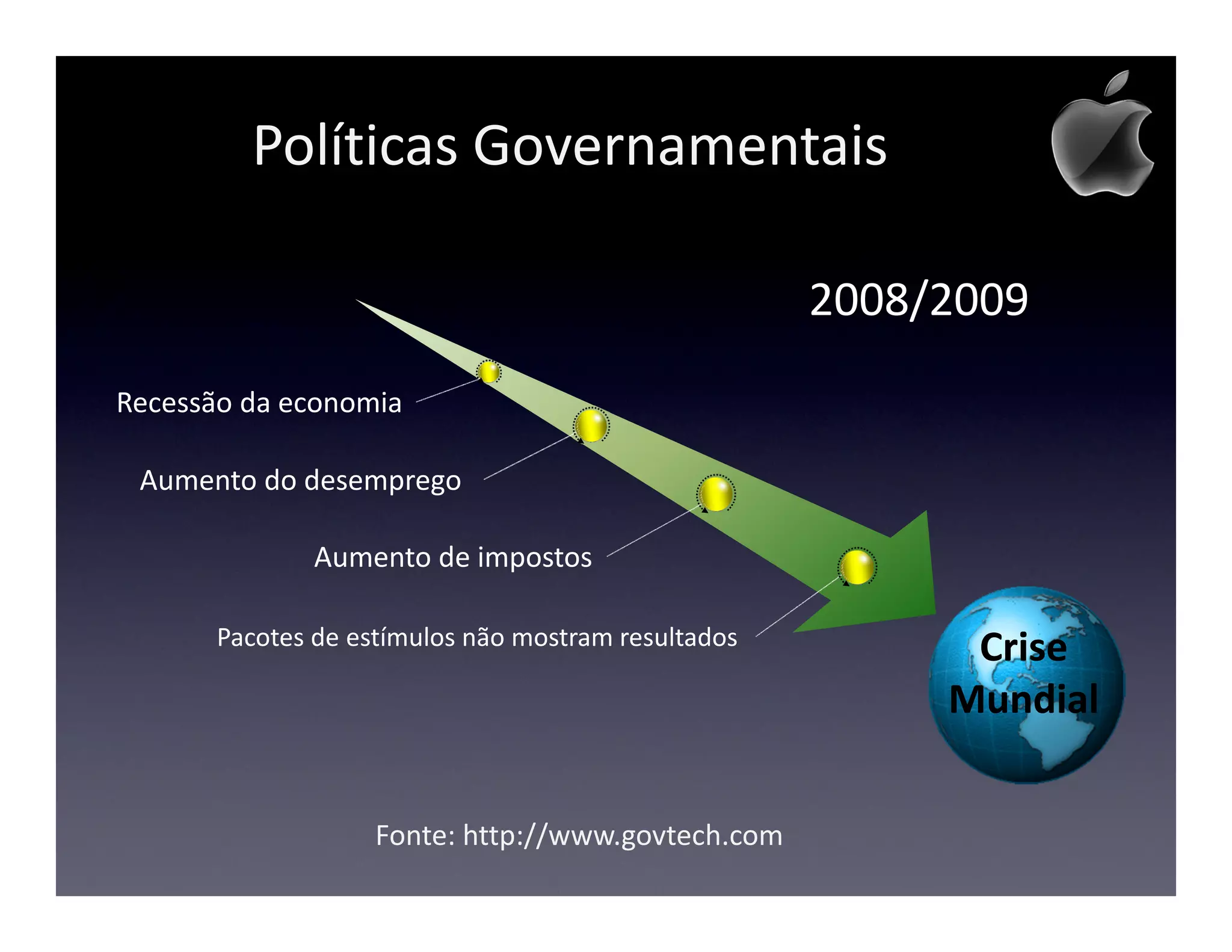 Políticas Governamentais

                                                     2008/2009
Recessão da economia

 Aumento do desemprego

               Aumento de impostos

       Pacotes de estímulos não mostram resultados
                                                           Crise
                                                          Mundial


                    Fonte: http://www.govtech.com
 