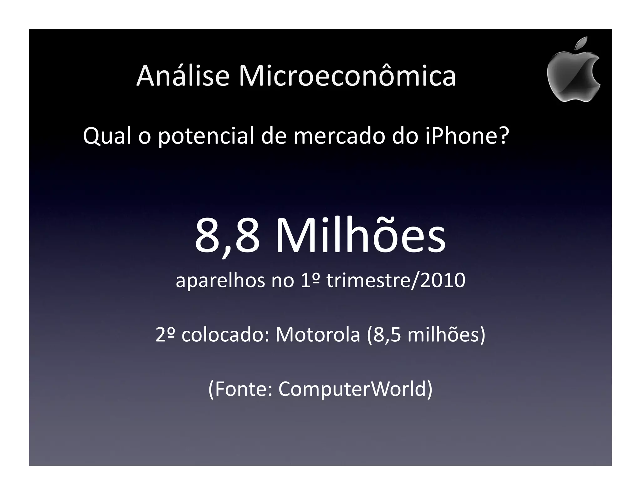 Análise Microeconômica
Qual o potencial de mercado do iPhone?



          8,8 Milhões
        aparelhos no 1º trimestre/2010

      2º colocado: Motorola (8,5 milhões)

           (Fonte: ComputerWorld)
 