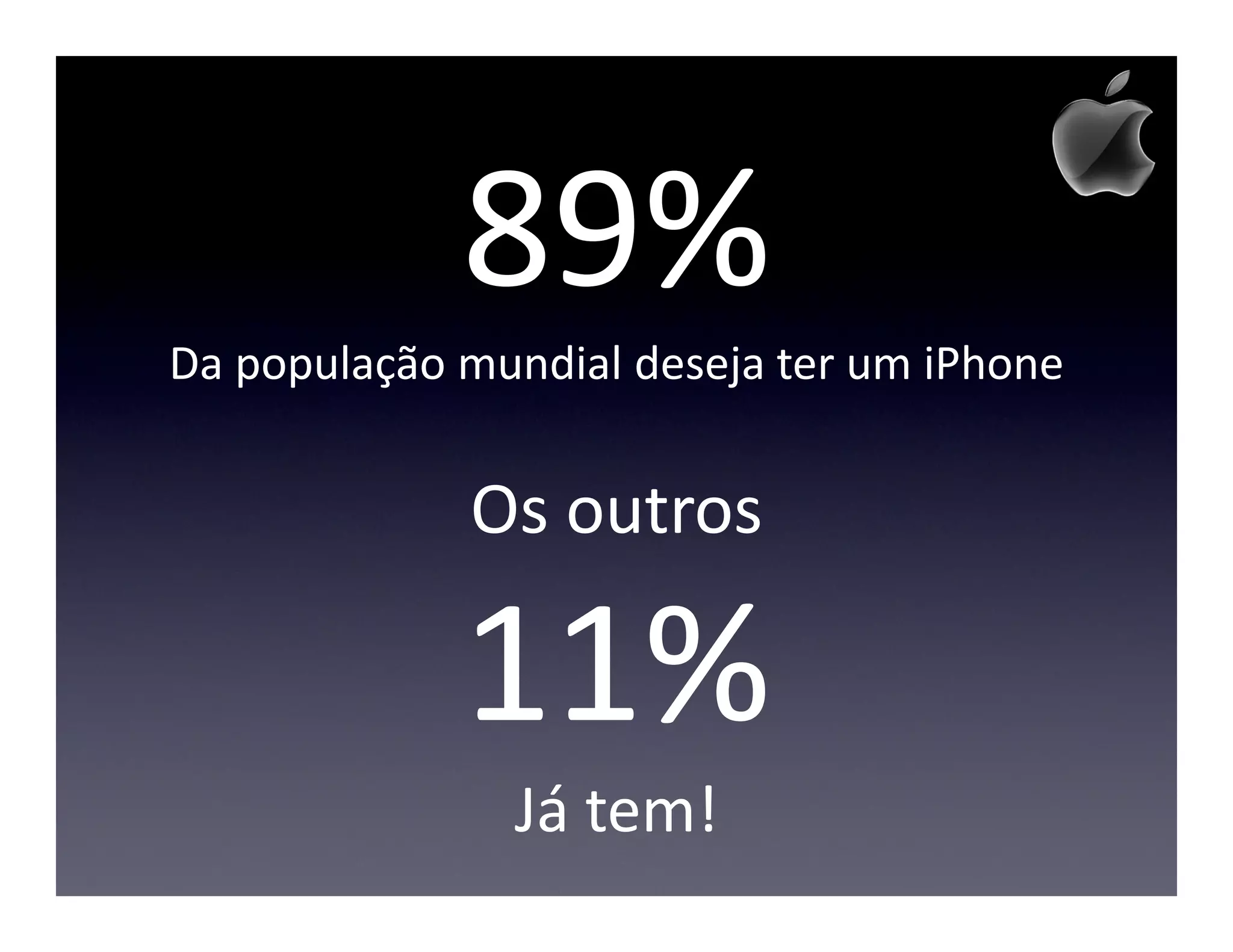 89%
Da população mundial deseja ter um iPhone


             Os outros

             11%
               Já tem!
 