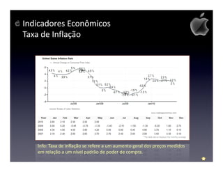 Indicadores Econômicos
Taxa de Inflação




   Info: Taxa de inflação se refere a um aumento geral dos preços medidos
   em relação a um nível padrão de poder de compra.
 