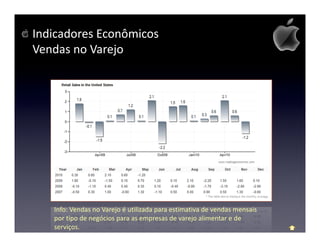 Indicadores Econômicos
Vendas no Varejo




   Info: Vendas no Varejo é utilizada para estimativa de vendas mensais
   por tipo de negócios para as empresas de varejo alimentar e de
   serviços.
 