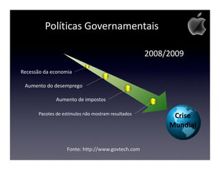 Políticas Governamentais

                                                     2008/2009
Recessão da economia

 Aumento do desemprego

               Aumento de impostos

       Pacotes de estímulos não mostram resultados
                                                           Crise
                                                          Mundial


                    Fonte: http://www.govtech.com
 