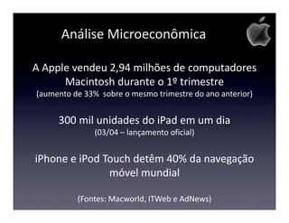 Análise Microeconômica

A Apple vendeu 2,94 milhões de computadores
      Macintosh durante o 1º trimestre
(aumento de 33% sobre o mesmo trimestre do ano anterior)


     300 mil unidades do iPad em um dia
               (03/04 – lançamento oficial)


iPhone e iPod Touch detêm 40% da navegação
               móvel mundial

          (Fontes: Macworld, ITWeb e AdNews)
 
