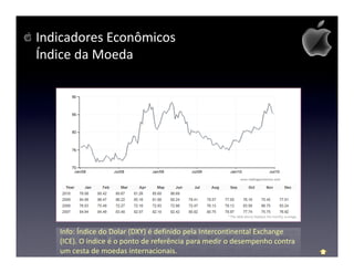 Indicadores Econômicos
Índice da Moeda




   Info: Índice do Dolar (DXY) é definido pela Intercontinental Exchange
   (ICE). O índice é o ponto de referência para medir o desempenho contra
   um cesta de moedas internacionais.
 