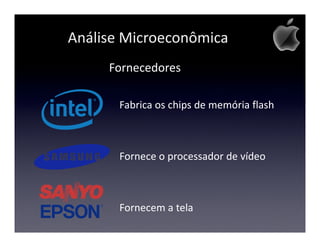 Análise Microeconômica
     Fornecedores

       Fabrica os chips de memória flash



       Fornece o processador de vídeo



       Fornecem a tela
 