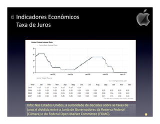 Indicadores Econômicos
Taxa de Juros




   Info: Nos Estados Unidos, a autoridade de decisões sobre as taxas de
   juros é dividida entre a Junta de Governadores da Reserva Federal
   (Câmara) e do Federal Open Market Committee (FOMC).
 