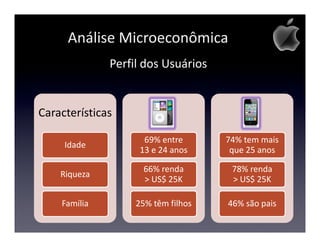 Análise Microeconômica
              Perfil dos Usuários


Características

                     69% entre      74% tem mais
     Idade
                    13 e 24 anos     que 25 anos

                    66% renda        78% renda
    Riqueza
                    > US$ 25K        > US$ 25K

    Família        25% têm filhos   46% são pais
 