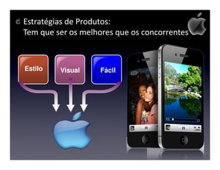 Estratégias de Produtos:
Tem que ser os melhores que os concorrentes



Estilo   Visual     Fácil
                    Facil
 