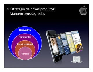 Estratégia de novos produtos:
Mantém seus segredos



      Derivados

     Ferramentas


    Funcionalidade



       Conceito
 