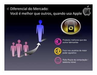 Diferencial do Mercado:
Você é melhor que outros, quando usa Apple




                              Produtos melhores que dos
                              outros fabricantes



                              Foco nos usuários de maior
                              poder aquisitivo


                              Rolls-Royce da computação /
                              telefonia móvel
 