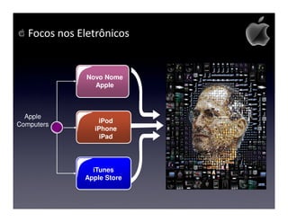Focos nos Eletrônicos


               Novo Nome
                 Apple



  Apple
                  iPod
Computers
                 iPhone
                   iPad




                iTunes
              Apple Store
 