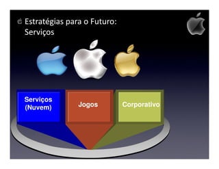 Estratégias para o Futuro:
Serviços




Serviços
(Nuvem)        Jogos         Corporativo
 
