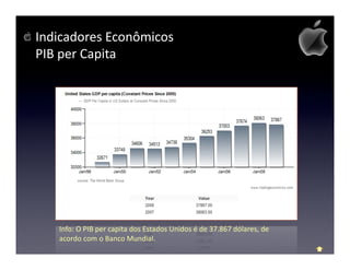 Indicadores Econômicos
PIB per Capita




   Info: O PIB per capita dos Estados Unidos é de 37.867 dólares, de
   acordo com o Banco Mundial.
 