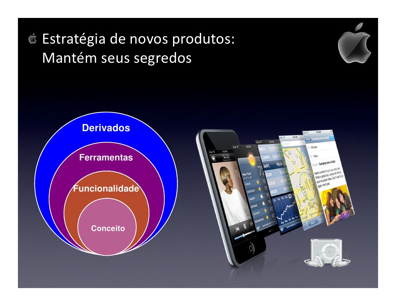 A Apple Por Exemplo Para Atender Ao Seu Posicionamento
