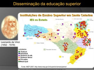 Disseminação da educação superior
Leonardo da Vinci
(1452 - 1519)
Fonte: INEP 2007: http://www.inep.gov.br/superior/censos...