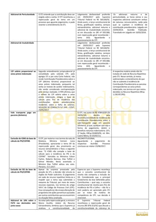 Adicional de Periculosidade O STJ entende que a contribuição deve ser
exigida sobre a verba. O STF reconheceu a
repercussão geral do tema em um
processo que aguarda julgamento, e pode
reverter o entendimento do STJ.
Julgamento desfavorável proferido
em 29/03/2017 pelo Supremo
Tribunal Federal no RE 565160/SC.
Ainda assim, o terço constitucional de
férias, gratificação natalina, serviços
extraordinários, adicional noturno e
adicional de insalubridade encontra-
se em discussão no (RE nº 593.068,
com repercussão geral reconhecida –
tema 163). Aguardando o
posicionamento do STF.
Os adicionais noturno e de
periculosidade, as horas extras e seu
respectivo adicional constituem verbas
de natureza remuneratória, razão pela
qual se sujeitam à incidência de
contribuição previdenciária. Julgado em
23/04/2014. Acórdão Publicado.
Transitado em Julgado em 10/02/2016.
Adicional de Insalubridade Julgamento desfavorável proferido
em 29/03/2017 pelo Supremo
Tribunal Federal no RE 565160/SC.
Ainda assim, o terço constitucional de
férias, gratificação natalina, serviços
extraordinários, adicional noturno e
adicional de insalubridade encontra-
se em discussão no (RE nº 593.068,
com repercussão geral reconhecida –
tema 163). Aguardando o
posicionamento do STF.
13º salário proporcional ao
aviso prévio indenizado
Segundo entendimento jurisprudencial já
consolidado pelo colendo STF, pelo
egrégio STJ e por esta Corte Federal, não
incide Contribuição Previdenciária sobre o
13º (décimo terceiro) proporcional ao
aviso prévio indenizado, porquanto tal
verba se reveste de caráter indenizatório,
não sendo considerada contraprestação
pelo serviço realizado. A RFB afirmou que
o reflexo do 13º salário sobre o aviso
prévio indenizado, integra a base de
cálculo para fins de incidência das
contribuições sociais previdenciárias
incidentes sobre a folha de salários.
SOLUÇÃO DE CONSULTA N.º 249 – COSIT,
23/05/2017.
A respectiva matéria ainda não foi
tratada em sede de Recurso Repetitivo
pelo STJ. Nesse sentido, já restou
sedimentado o entendimento de que
não se submete à incidência de
Contribuição Previdenciária as parcelas
correspondentes ao aviso prévio
indenizado, nos termos em que restou
decidido no Recurso Repetitivo (REsp
1.230.957/RS).
Vale transporte pago em
pecúnia (dinheiro)
O STF, nos autos do RE 478410/SP (DJ
14/05/10), decidiu pela
inconstitucionalidade da incidência da
Contribuição Previdenciária sobre o
vale-transporte pago em pecúnia
(dinheiro), já que, qualquer que seja a
forma de pagamento, detém o
benefício natureza indenizatória. (STJ,
1ª Seção, EREsp 816829/RJ, rel. Min.
Castro Meira, DJ 25/03/11).
Exclusão do ICMS da base de
cálculo do PIS/COFINS
O STF, por maioria e nos termos do voto da
Relatora, Ministra Cármen Lúcia
(Presidente), apreciando o tema 69 da
repercussão geral, deu provimento ao
recurso extraordinário e fixou a seguinte
tese: "O ICMS não compõe a base de
cálculo para a incidência do PIS e da
COFINS". Vencidos os Ministros Edson
Fachin, Roberto Barroso, Dias Toffoli e
Gilmar Mendes. Nesta assentada o
Ministro Dias Toffoli aditou seu voto.
Plenário, 15.3.2017.
INCONSTITUCIONAL
Aguardando o julgamento do
respectivo Acórdão. Processo
conclusos ao relator 23/08/2017.
Exclusão do ISS da base de
cálculo do PIS/COFINS
Apesar da surpresa provocada pela
posição do STJ, a decisão não vincula os
órgãos do Poder Judiciário. O julgamento
em sede de recurso repetitivo limita-se a
impedir que o tema seja submetido a
reexame do Tribunal, por meio de novos
recursos especiais, nos termos do artigo
543-C do Código de Processo Civil (CPC).
Essa consequência não enseja alteração de
prognóstico de ações porventura ajuizadas
por outros contribuintes que se encontrem
na situação fática analisada.
Espera-se que o Supremo reconheça
que o conceito constitucional de
receita não comporta a inclusão do
ISS. Considerando que o principal
fundamento da tese defendida pelos
Contribuintes – qual seja, o conceito
constitucional de receita para fins de
incidência de PIS e Cofins – não foi e
nem poderia ser apreciado pelo STJ
por se tratar de matéria de
competência do STF, sua decisão é
reversível.
Adicional de 10% sobre o
FGTS nas demissões sem
justa causa
Ao votar pela repercussão geral, o ministro
Marco Aurélio, relator do Recurso
Extraordinário, lembrou que o Supremo já
analisou a constitucionalidade da
O Supremo Tribunal Federal
reconheceu a repercussão geral de
recurso (RE 878.313/SC) que discute a
constitucionalidade da cobrança de
 