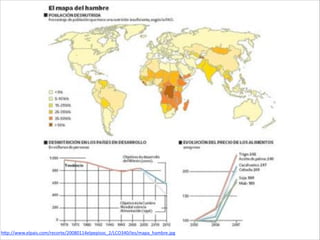 hp://www.elpais.com/recorte/20080114elpepisoc_2/LCO340/Ies/mapa_hambre.jpg
 