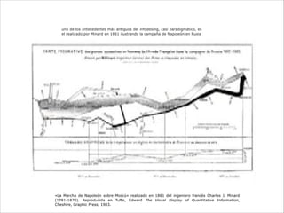 uno de los antecedentes más antiguos del infodesing, casi paradigmático, es
el realizado por Minard en 1861 ilustrando la campaña de Napoleón en Rusia
«La Marcha de Napoleón sobre Moscú» realizado en 1861 del ingeniero francés Charles J. Minard
(1781-1870). Reproducida en Tufte, Edward The Visual Display of Quantitative Information,
Cheshire, Graphic Press, 1983.
 