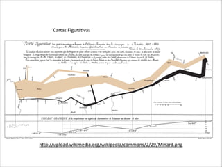 hp://upload.wikimedia.org/wikipedia/commons/2/29/Minard.png
Cartas	
  FiguraCvas
 