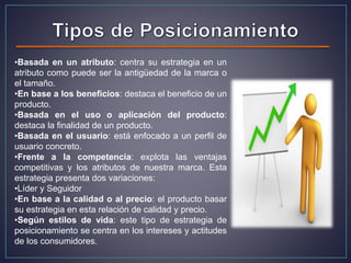 •Basada en un atributo: centra su estrategia en un
atributo como puede ser la antigüedad de la marca o
el tamaño.
•En base a los beneficios: destaca el beneficio de un
producto.
•Basada en el uso o aplicación del producto:
destaca la finalidad de un producto.
•Basada en el usuario: está enfocado a un perfil de
usuario concreto.
•Frente a la competencia: explota las ventajas
competitivas y los atributos de nuestra marca. Esta
estrategia presenta dos variaciones:
•Líder y Seguidor
•En base a la calidad o al precio: el producto basar
su estrategia en esta relación de calidad y precio.
•Según estilos de vida: este tipo de estrategia de
posicionamiento se centra en los intereses y actitudes
de los consumidores.
 
