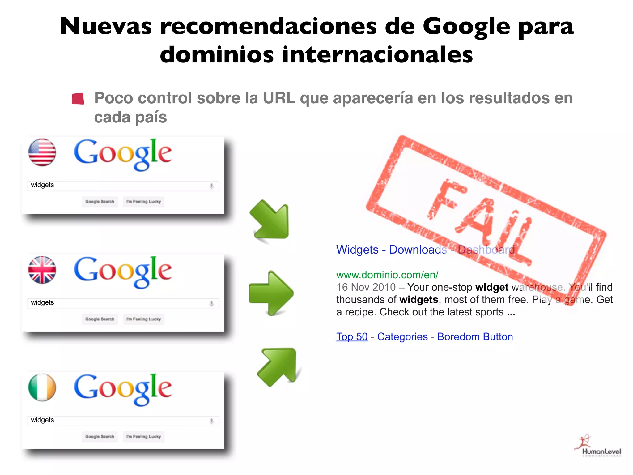 Nuevas recomendaciones de Google para
                 dominios internacionales
            Poco control sobre la URL que aparecería en los resultados en
            cada país



widgets




                                          Widgets - Downloads - Dashboard

                                          www.dominio.com/en/
                                          16 Nov 2010 – Your one-stop widget warehouse. You'll find
widgets                                   thousands of widgets, most of them free. Play a game. Get
                                          a recipe. Check out the latest sports ...

                                          Top 50 - Categories - Boredom Button




widgets
 
