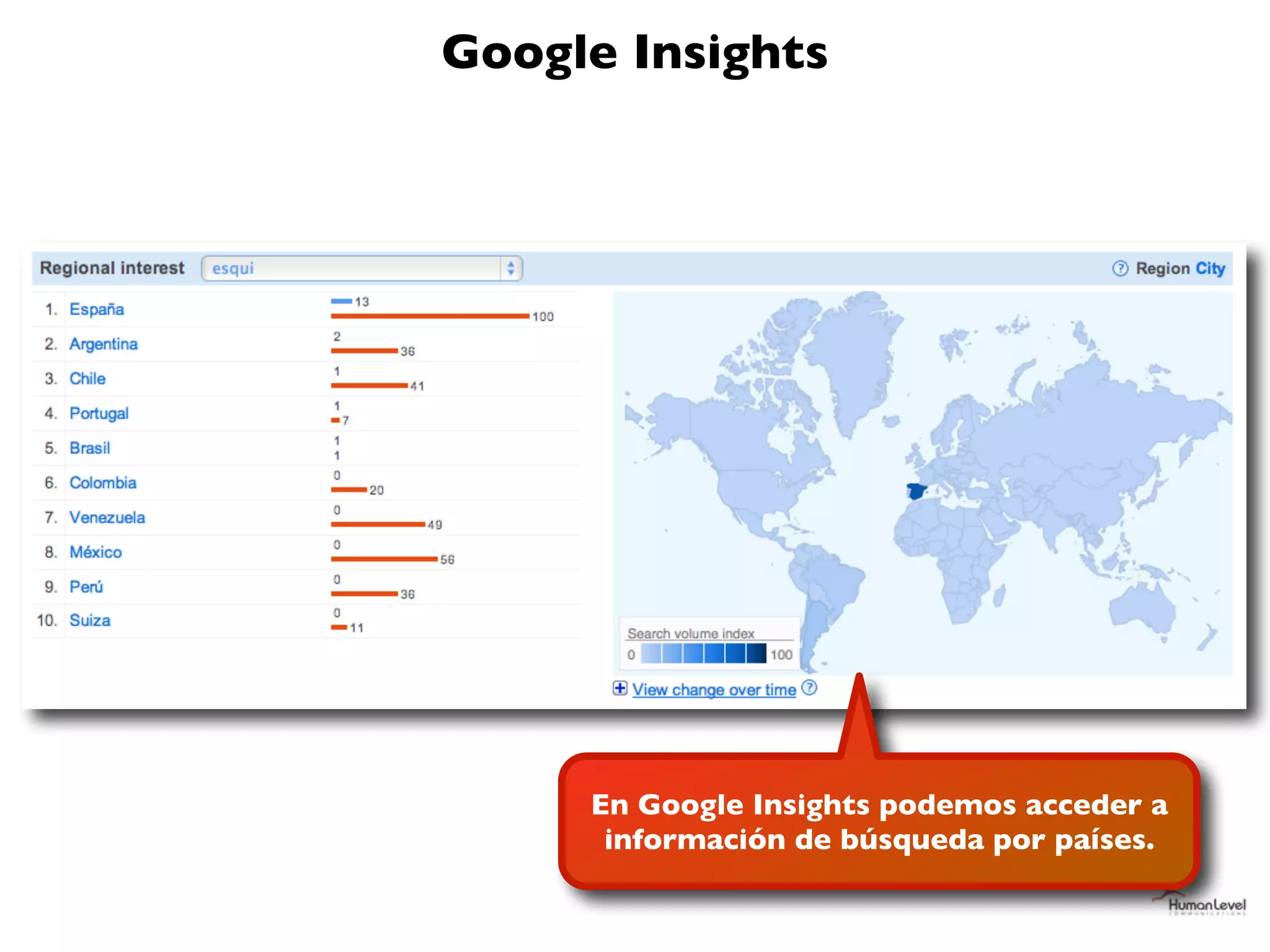 Google Insights




     En Google Insights podemos acceder a
      información de búsqueda por países.
 