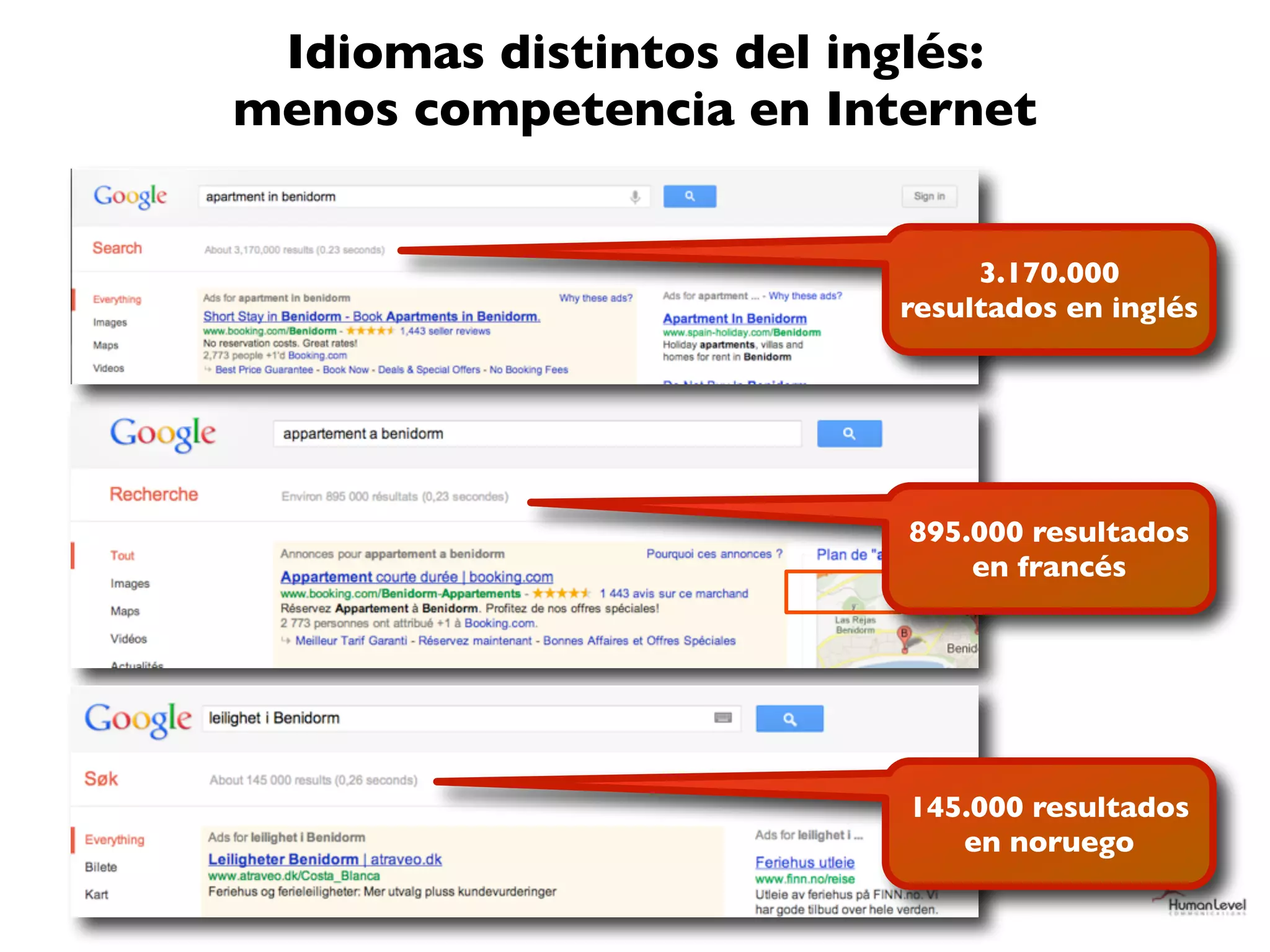 Idiomas distintos del inglés:
menos competencia en Internet


                             3.170.000
                        resultados en inglés




                         895.000 resultados
                             en francés




                         145.000 resultados
                            en noruego
 