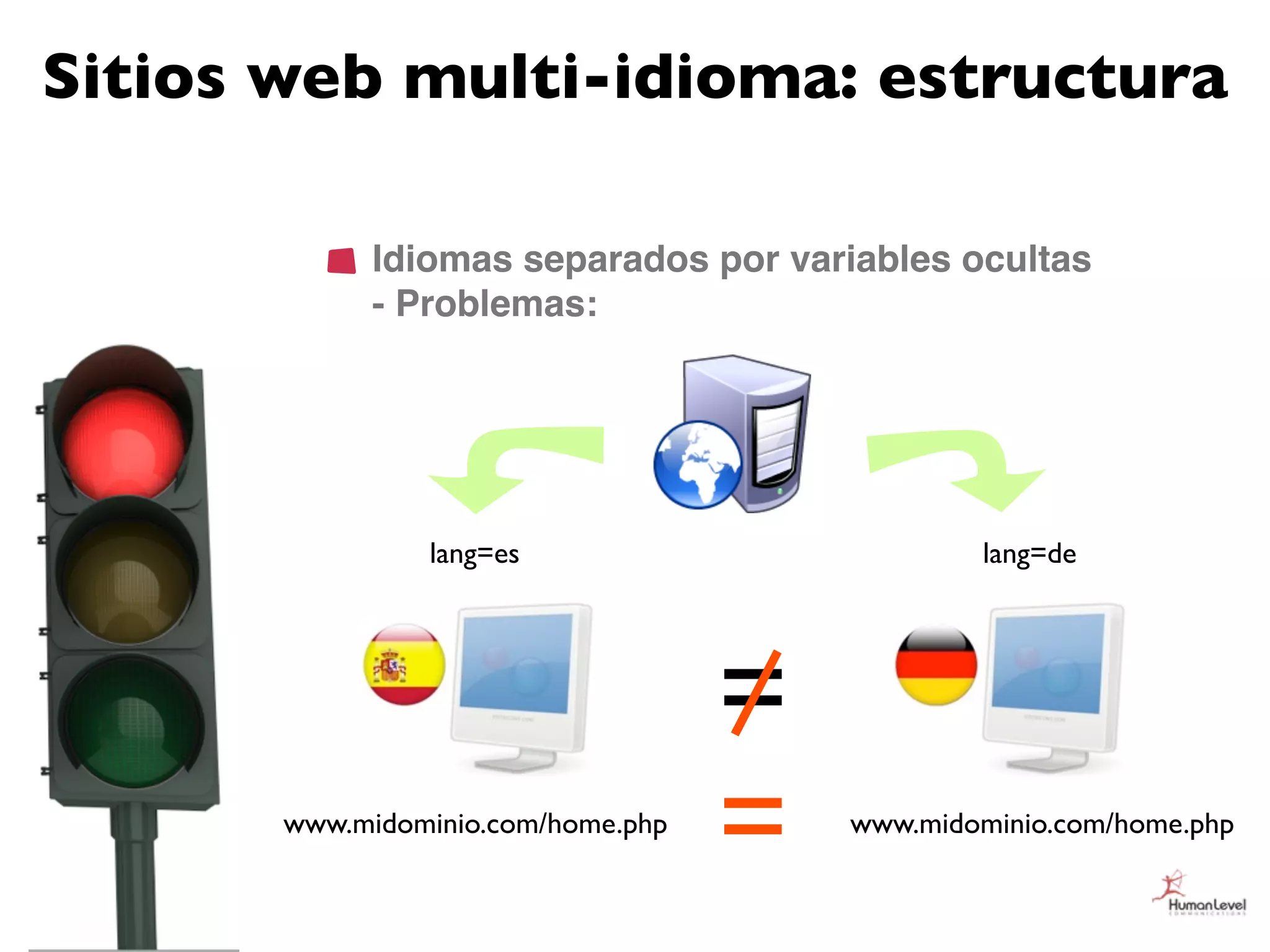 Sitios web multi-idioma: estructura

             Idiomas separados por variables ocultas
             - Problemas:




                lang=es                         lang=de




                                    =
       www.midominio.com/home.php
                                    =   www.midominio.com/home.php
 